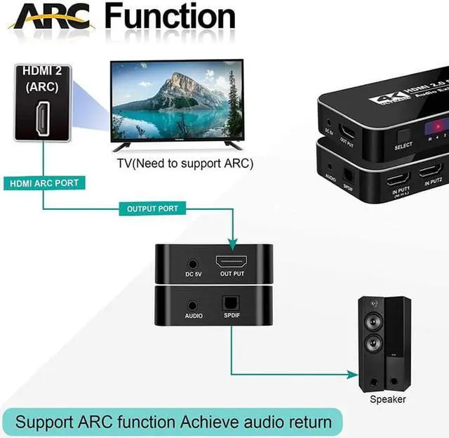Alt view image 4 of 7 - HDMI 2.0 Switcher 4 in 1 out 4K/60Hz HDMI Splitter Audio Extractor with Optical 3.5mm Stereo Audio Out for XBOX 360 PS4 Smart Box Supports Ultra HD Dolby Vision, 18.5Gbps, HDR10, HDCP 2.2 & 3D - OZQ4