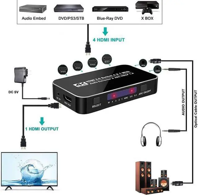 Alt view image 3 of 7 - HDMI 2.0 Switcher 4 in 1 out 4K/60Hz HDMI Splitter Audio Extractor with Optical 3.5mm Stereo Audio Out for XBOX 360 PS4 Smart Box Supports Ultra HD Dolby Vision, 18.5Gbps, HDR10, HDCP 2.2 & 3D - OZQ4