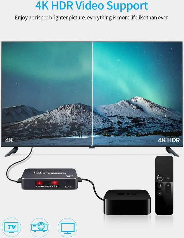 Alt view image 7 of 7 - 4K 2K 60Hz HDMI Switch 5x1 HD 4K HDMI Video Switcher Adapter 5 In 1 Out HDMI Splitter with Remote Control for DVD HDTV TV Box PS4 - OZQ3-3