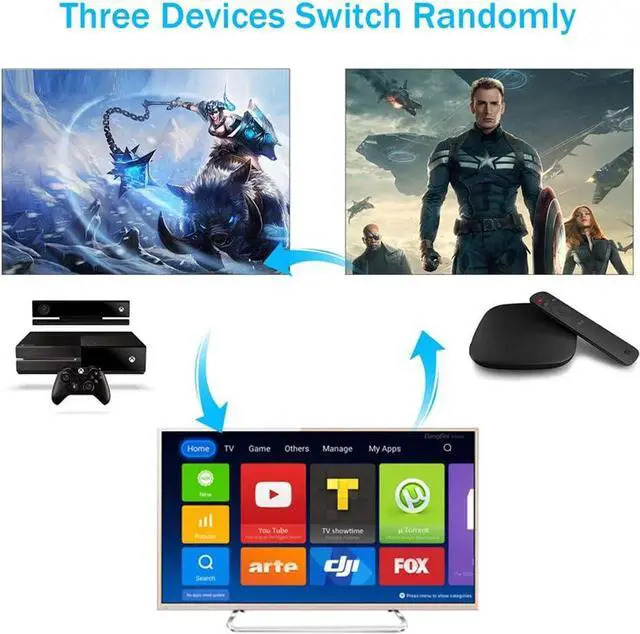 Alt view image 7 of 7 - 4K 60Hz 3x1 HDMI Switch, 3 Port Auto HDMI Switch Box with IR Remote,Support 4Kx2K@60Hz 3D 1080P,3 in 1 Out HDMI Switch Switcher Selector for Xbox360/PS4/PS3/Roku/to TV Projector - OZQ3-1