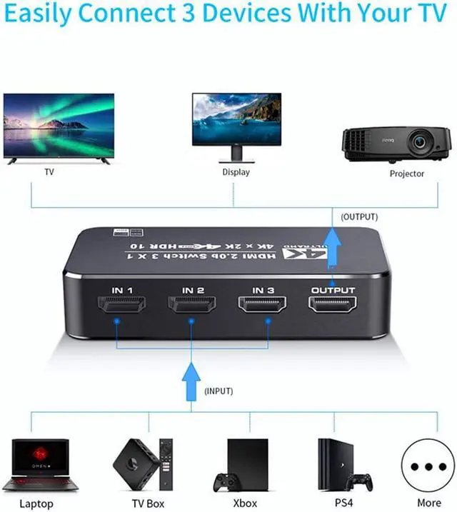 Alt view image 3 of 7 - 4K@60Hz HDMI Switch 3 in 1 Out w/IR Remote Control, 3 Port Switcher Selector Box for Xbox Nintendo PS5 PS4 TV Fire Stick Roku Supports Ultra HD Dolby Vision, 18.5Gbps, HDR10, HDCP 2.2 & 3D, OZQ2-2