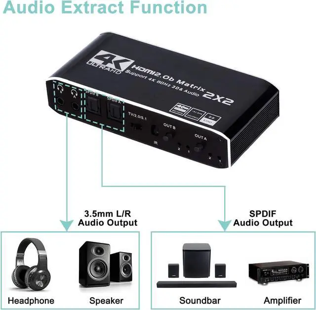 Alt view image 6 of 7 - 4K HDMI Matrix Switch 2 X 2 ,2 in 2 Out Video Switcher Splitter, 2xOptical SPDIF and 2x3.5mm L/R Audio Output with IR Remote Controller,Support 4K@60Hz 3D 18.5Gbps, HDMI 2.0b, HDCP 2.2,HDR10