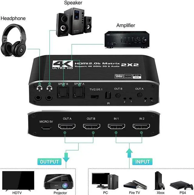 Alt view image 3 of 7 - 4K HDMI Matrix Switch 2 X 2 ,2 in 2 Out Video Switcher Splitter, 2xOptical SPDIF and 2x3.5mm L/R Audio Output with IR Remote Controller,Support 4K@60Hz 3D 18.5Gbps, HDMI 2.0b, HDCP 2.2,HDR10