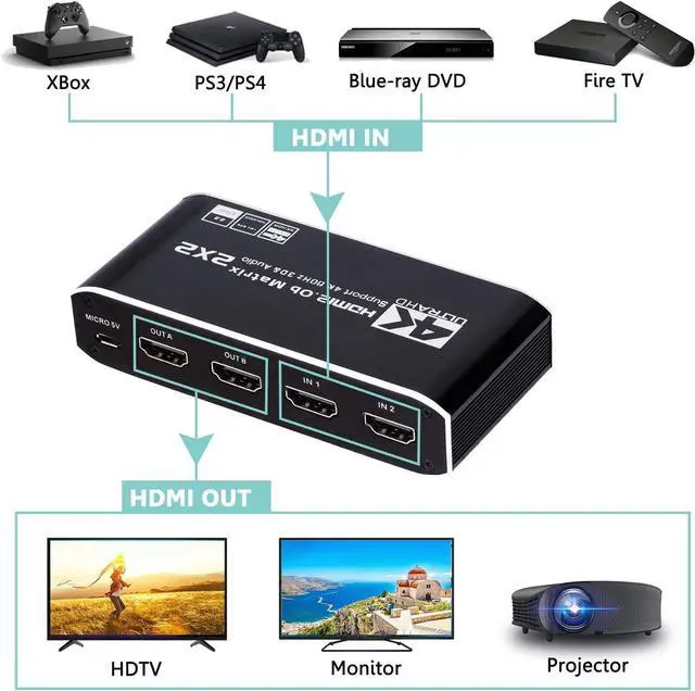 Alt view image 5 of 7 - 2x2 HDMI Matrix, 4K@60Hz 2 in 2 Out HDMI Switch Splitter with IR Remote, HDMI Matrix Switch + 2xOptical + 2x3.5mm Audio Output, Support HDMI2.0, HDCP2.2, Auto Downscaler, 3D, Audio Extractor