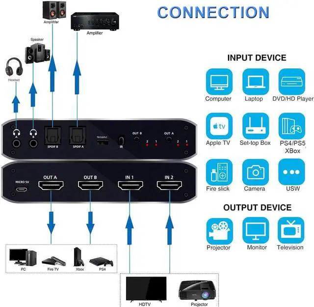 Alt view image 3 of 7 - 2x2 HDMI Matrix, 4K@60Hz 2 in 2 Out HDMI Switch Splitter with IR Remote, HDMI Matrix Switch + 2xOptical + 2x3.5mm Audio Output, Support HDMI2.0, HDCP2.2, Auto Downscaler, 3D, Audio Extractor