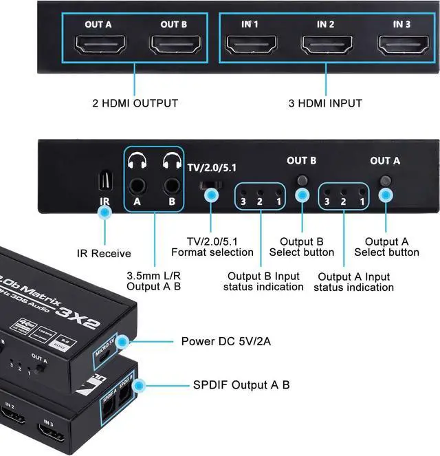 Alt view image 2 of 7 - 4K@60Hz HDMI Matrix Switch Splitter 3 in 2 Out with Remote, 3x2 HDMI Splitter Switcher 4K with SPDIF & 3.5mm Audio, Support 4K,3D, 1080p,HDCP2.2, HDR 10 for PS4,Xbox,Fire Stick,etc