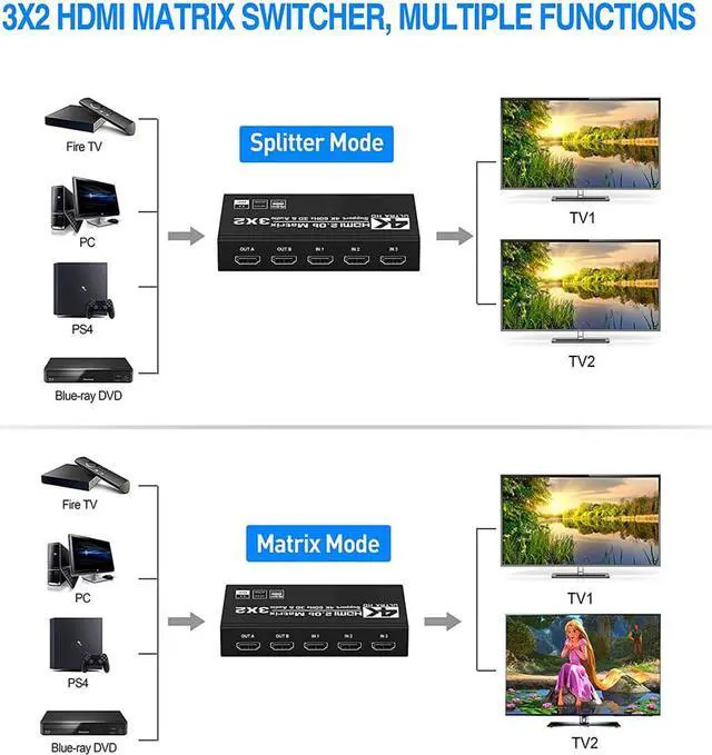 Alt view image 4 of 7 - 4K HDMI Matrix Switch 3 X 2 ,3 in 2 Out Video Switcher Splitter, 2xOptical SPDIF and 2x3.5mm L/R Audio Output with IR Remote Controller,Support 4K@60Hz 3D 18.5Gbps, HDMI 2.0b, HDCP 2.2,HDR10