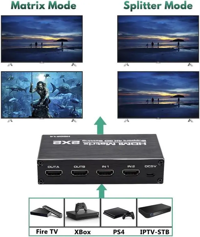Alt view image 4 of 7 - LUOM 2x2 HDMI Matrix, 4K@60Hz 2 in 2 Out HDMI Switch Splitter with IR Remote, HDMI Matrix Switch Support 4K,3D, 1080p,HDCP1.4, HDR,YUV 4:2:0 (OZJ3)
