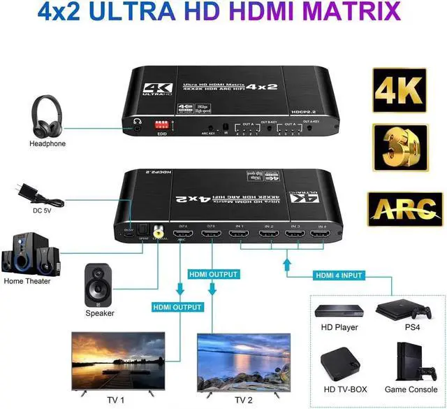 Alt view image 3 of 7 - 4x2 HDMI 4K Matrix Switch/Splitter, (4-Input, 2-Output) with Remote Control Supports Ultra HD 4K@60Hz 4:4:4, HDR, YUV, HDMI 2.0, HDCP 2.2, 3D, 1080p, 18GBPS - ARC/SPDIF, Coaxial, 3.5mm Stereo Audio