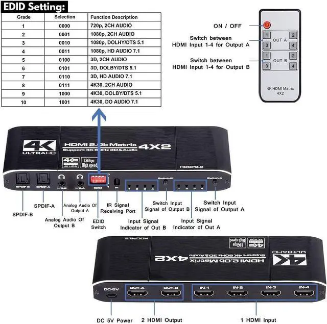 Alt view image 7 of 7 - 4x2 HDMI 4K Matrix Switch/Splitter, (4-Input, 2-Output) with Remote Control Supports Ultra HD 4K@60Hz 4:4:4, HDR, YUV, HDMI 2.0, HDCP 2.2, 3D, 1080p, 18GBPS - ARC/SPDIF, Coaxial, 3.5mm Stereo Audio
