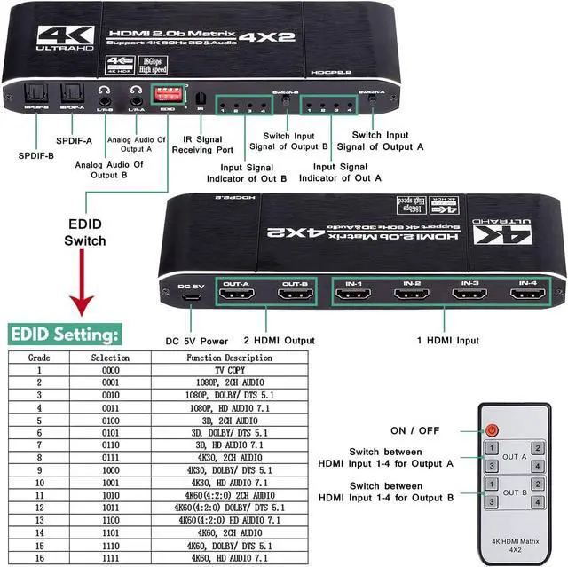 Alt view image 4 of 7 - LUOM 4x2 HDMI Matrix Switch 4K - 4K 60Hz RGB 8:8:8(Dolby ATMOS), 18Gbps, HDR10, Control via Remote, 2xSPDIF Audio, 2x3.5mm L/R Audio Audio Extractor, 4 in 2 Out Video Matrix Switch (OZJ1-1)