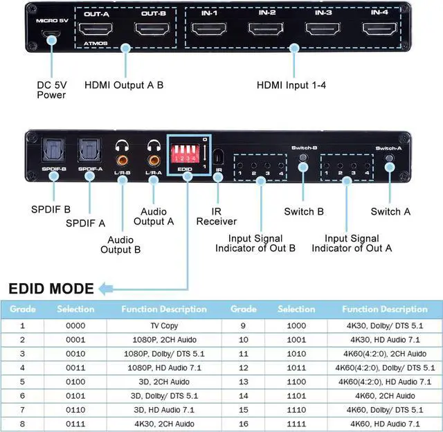 Alt view image 3 of 7 - LUOM 4K@60Hz HDMI Matrix Switch 4 in 2 Out Switcher 18G Ultra HD Supports Up to 4K @ 60Hz & 1080P EDID HDCP 2.2 HDR10- Remote Control (OZJ1)