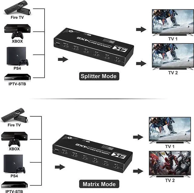 Alt view image 4 of 7 - LUOM 4K@60Hz 4X2HDMI Matrix, 4 in 2 Out Switcher with HDR10,2xSPDIF Audio, 2x3.5mm L/R Audio, EDID, Downscaler 4K to 1080P and RGB 8:8:8(Dolby ATMOS).