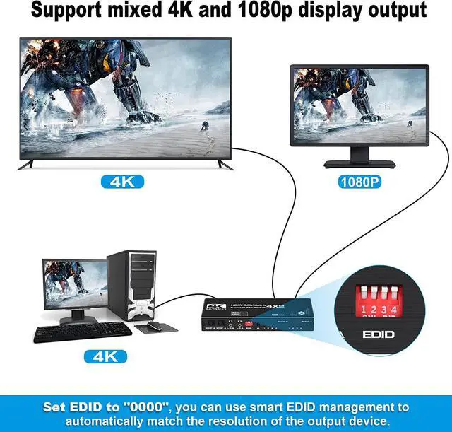 Alt view image 7 of 7 - LUOM 4K@60Hz 4X2HDMI Matrix, 4 in 2 Out Switcher with HDR10,2xSPDIF Audio, 2x3.5mm L/R Audio, EDID, Downscaler 4K to 1080P and RGB 8:8:8(Dolby ATMOS).