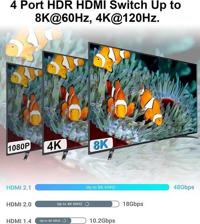 Alt view image 3 of 7 - LUOM 4In 1Out 8K HDMI 2.1 Switch, 4x1 4K@120Hz/8K@60Hz HDMI Switcher with Remote Control, Supports 48Gbps, HDR10+, HDCP2.3, Dolby Vision, 4k@120H for PS5/PS4/Xbox/Roku/Apple TV