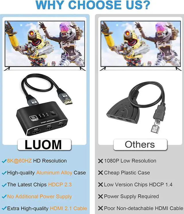 Alt view image 4 of 7 - LUOM HDMI Switch 8K@60Hz - HDMI Switcher 3 in 1 Out HDMI Splitter, or 3 x 1, USB External Power Supported, Supports 8K 3D HD 1080P for Xbox PS4 Roku Blu-Ray Player HDTV, with 3.9FT HDMI Cable