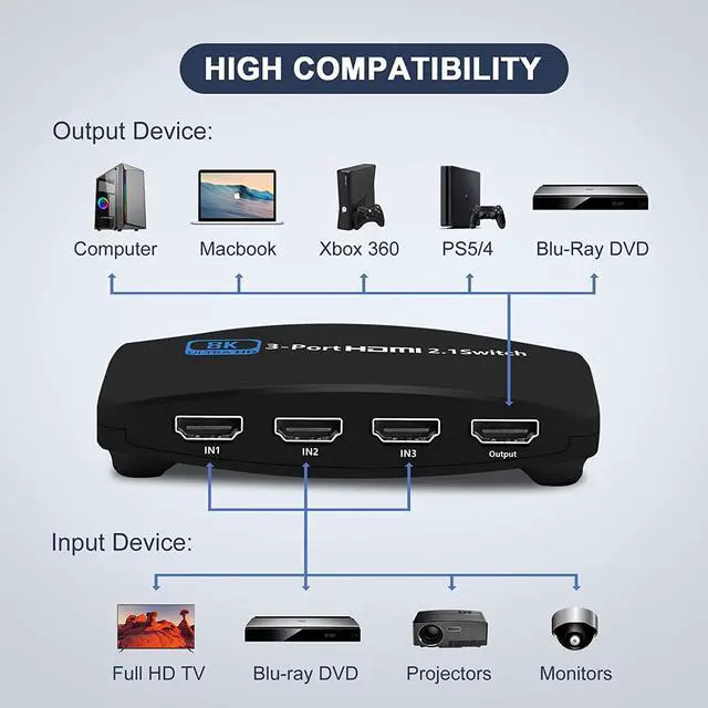 Alt view image 2 of 7 - 3-Port 8K HDMI Switch, HDMI 2.1 Switcher 4K 120Hz HDR10, 8K 60Hz UHD, HDMI Switch 3 in 1 Out, Power Adapter and Remote Included (OZ8Q3)