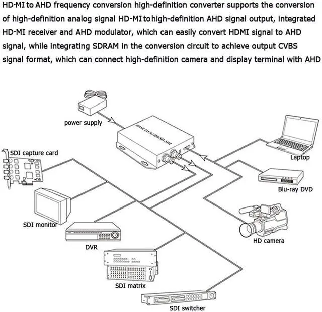 Alt view image 7 of 7 - LUOM HDMI to Dual AHD Converter Adapter, with AHD Loopout 500M Repeater, HDMI to AHD Video Adapter for AHD DVR NVR Video Recorder