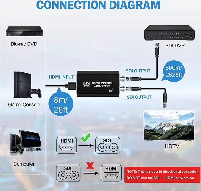 Alt view image 2 of 7 - 4K HDMI to SDI Converter Full HD 1080@60Hz Works with HDMI 1.3a&HDCP2.3/2.2 One Hdmi Input and Two SDI Outptut with Power Supply
