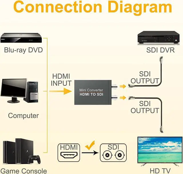 Alt view image 6 of 7 - LUOM 1080P HDMI to 3G SDI Converter