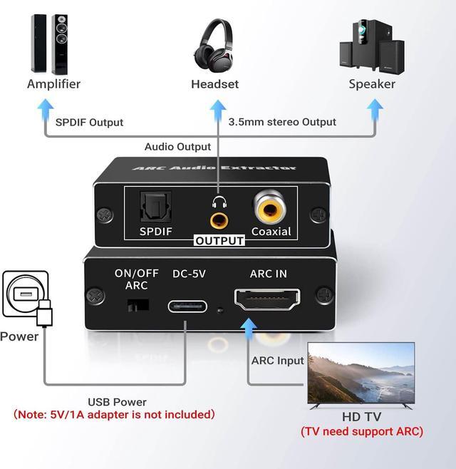 192KHz eARC/ARC Audio Converter, HDMI eARC/ARC Audio Extractor  to HDMI, SPDIF/Optical, L/R or 3.5 mm Jack Stereo, Digital to Analog Audio  Converter : Electronics