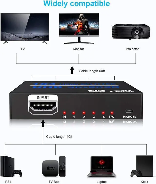 Alt view image 3 of 7 - HDMI Splitter 1 in 4 Out 4K @ 30Hz 1x4 Powered HDMI Splitter Duplicate Mirror Supports 4K 3D Full HD 1080P for Xbox, PS4 PS3 Fire Stick Blu Ray Apple TV HDTV  (1 Source to 4 Displays)
