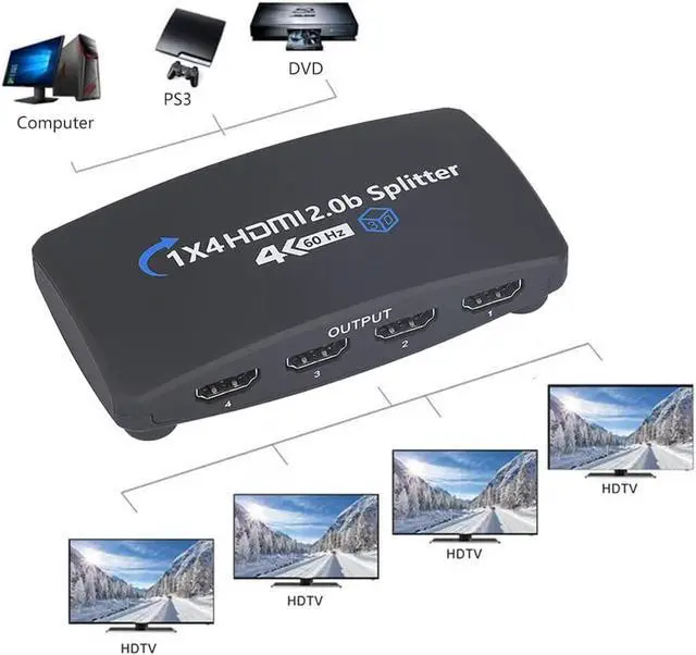 Alt view image 5 of 7 - 1x4 HDMI Splitter,LUOM 1 in 4 Out HDMI Splitter Audio Video Distributor Box Support 3D & 4K x 4K@60Hz Compatible for HDTV, STB, DVD, PS3, Projector Etc