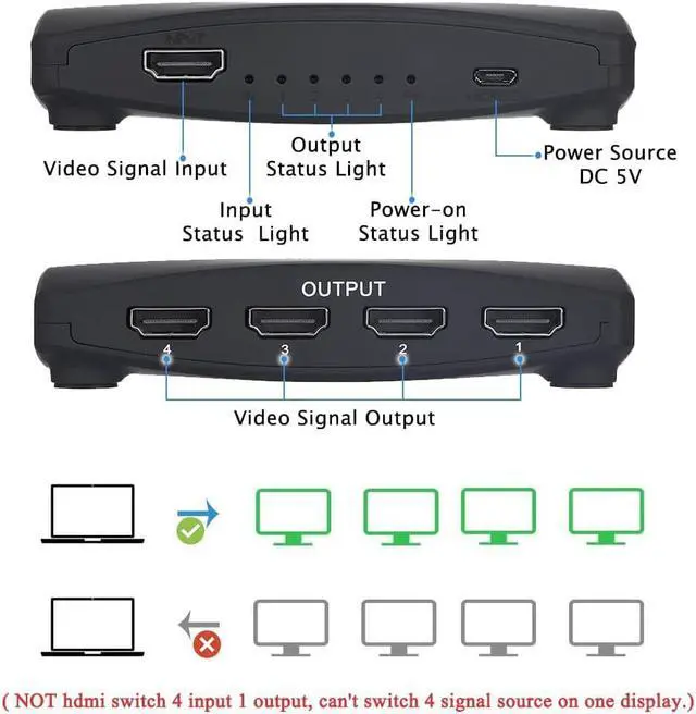 Alt view image 2 of 7 - 1x4 HDMI Splitter,LUOM 1 in 4 Out HDMI Splitter Audio Video Distributor Box Support 3D & 4K x 4K@60Hz Compatible for HDTV, STB, DVD, PS3, Projector Etc