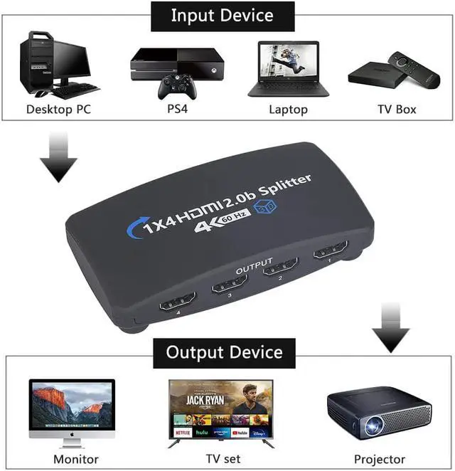 Alt view image 3 of 7 - 1x4 HDMI Splitter,LUOM 1 in 4 Out HDMI Splitter Audio Video Distributor Box Support 3D & 4K x 4K@60Hz Compatible for HDTV, STB, DVD, PS3, Projector Etc