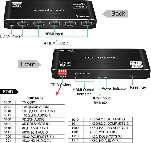 Alt view image 3 of 7 - LUOM 4K@60Hz HDMI Splitter, HDMI 2.0 HDCP 2.2 Splitter 1 in 4 Out Support EDID 4K 3D HDR10 for Xbox PS5/4 Roku Fire Stick HDTV Monitor