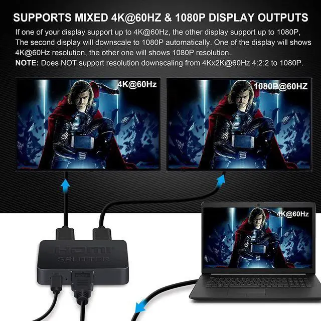 Alt view image 5 of 7 - 4K@60Hz HDMI Splitter 1 in 2 Out,LUOM 1x2 Powered HDMI Splitter for Dual Monitors, Full HD HDMI 1080P/ 3D/ 4K Dual Monitors Duplicate/Mirror for PS4 Fire Stick HDTV