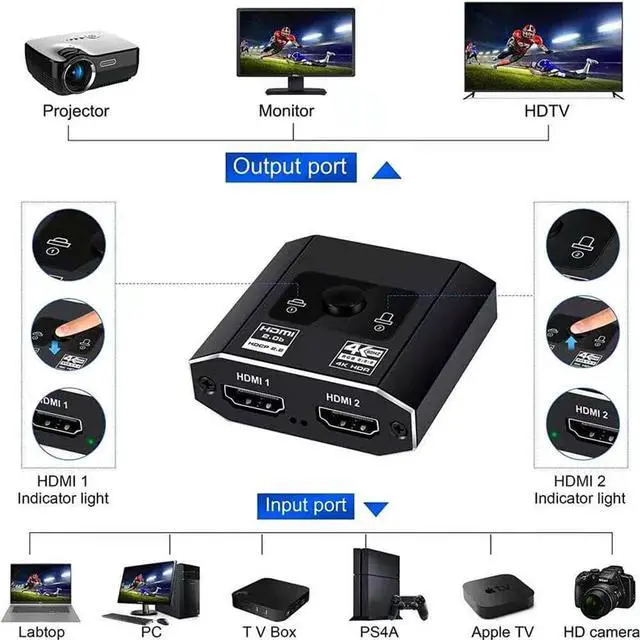 Alt view image 4 of 7 - Aluminum 4K HDMI Switch HDMI 2.0b Switcher with HDMI Cable, 4K 60hz HDR Bi-Directional Switch Splitter 2 in 1 Out or 1 in 2 Out, Support 18Gbps 4K@60Hz, for PS5, Xbox Series X , Apple TV, Samsung TV
