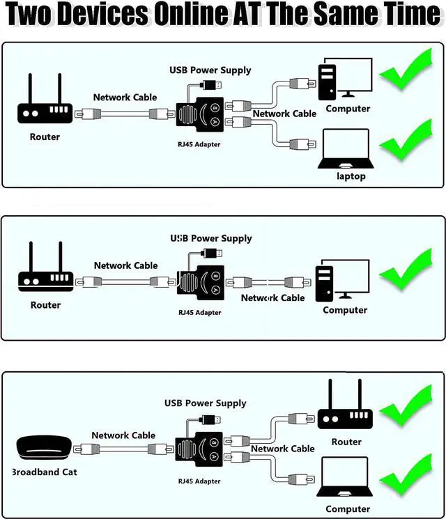 Alt view image 4 of 7 - Ethernet Splitter 1 to 2 RJ45 Network Adapter [Internet at The Same Time], USB to Dual Female RJ45 Port with 1.2m USB Power Cable, for Cat 7/6/5/5e Network Cable, Compatible with Router,TV, Computer