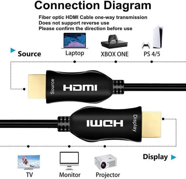Alt view image 3 of 7 - 50 Feet HDMI2.1 Fiber Optic Cable 8K 60Hz HDMI 2.1 High Speed 48Gbps Dynamic HDR10+ HDCP2.2/2.3 eARC, in Wall CL3 Rated - Black