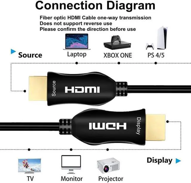 Alt view image 3 of 7 - 8K Fiber Optic HDMI Cable, CL3 Rated 8K HDMI Cable Ultra high Speed 48Gbps,Support 8K60Hz, 4K120Hz, Dynamic HDR 10, eARC Compatible with PS5 PS4 Xbox Apple TV Sony LG Samsung (8K-20m/65ft)
