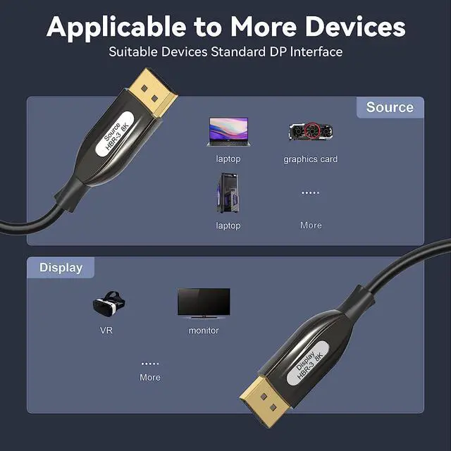 Alt view image 6 of 7 - 8K Fiber Optic Displayport 1.4 Cable 164 Ft, Active Optical DP to DP Cable Support 8K@60Hz 4K@144Hz 2K,32.4Gbps,HBR3,HDCP2.2,HDR,VR Headset,Graphics,Slim and Flexible Display Port Cord