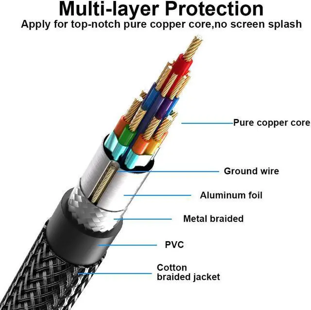 Alt view image 2 of 7 - Certified 8K DisplayPort 1.4 Cable 3.3ft, DP 1.4 Cable Nylon Braided Supports (8K@60Hz, 4K@144Hz and 1080P@240Hz), HBR3, 32.4Gbps, HDCP 2.2, HDR, DSC 1.2 for Laptop PC TV Gaming Monitor, Gray