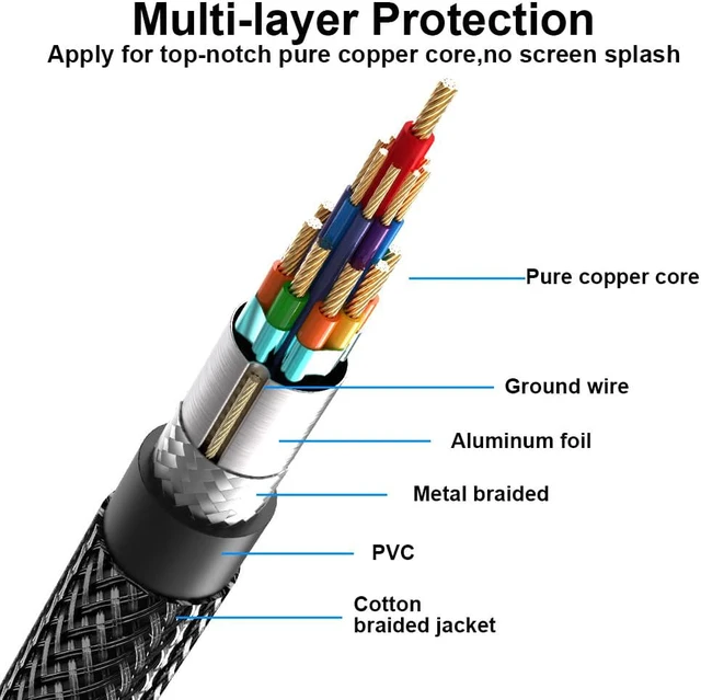 Alt view image 2 of 7 - 8K DisplayPort 1.4 Cable 6.6Feet, DP Cord (8K@60Hz 4K@144Hz 1080P@240Hz 2K 32.4Gbps) HBR3 HDCP HDR,FreeSync G-Sync,Braided Display Port for Laptop/PC/TV/Gaming Monitor, Grey