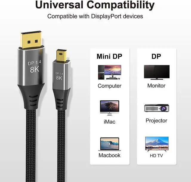 Alt view image 2 of 7 - 6.6ft (2m) VESA Certified Mini DisplayPort to DisplayPort 1.4 Cable with DP to Mini DP Adapter- 8K 60Hz HBR3 HDR - Super UHD mDP to DP 1.4 Cord - Slim Ultra HD 4K 120Hz - Monitor/Video Cable