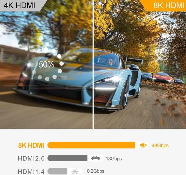 Alt view image 6 of 7 - 8K HDMI2.1 Extension Adapter Gold Plated HDMI Male to Female Flat 90&270 Degree Right Angle Adapter, LUOM Support 8K@60Hz, 4K@120Hz, HDR, eARC, Compatible with HDTV Stick Switch Xbox One PS4 Laptop PC