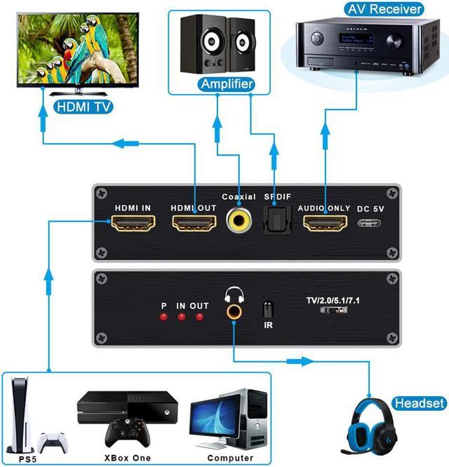 HDMI Audio Extractor, 8K 60Hz Audio Extractor HDMI2.1 Splitter Audio  Converter,HDMI + Optical Toslink SPDIF + 3.5mm Audio Jack + Coaxial +  7.1Ch, Support - HDCP 2.2/2.3 - EDID,Dolby Vision,HDR 10 