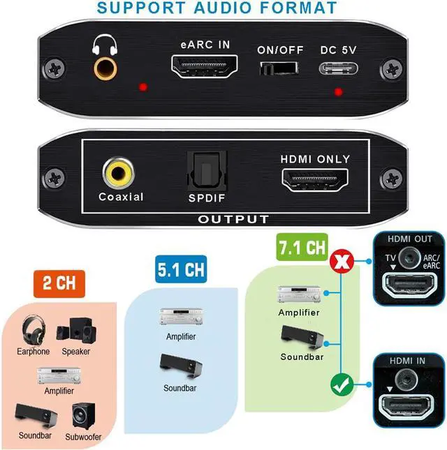 Alt view image 6 of 7 - 192KHz HDMI2.1 Audio Extractor Converter, HDMI to HDMI Audio Splitter and Optical Toslink SPDIF + L/R Stereo HDMI eARC Adapter Converter Support HDR HDCP2.3 3D for PS4/Roku/Bul-Ray