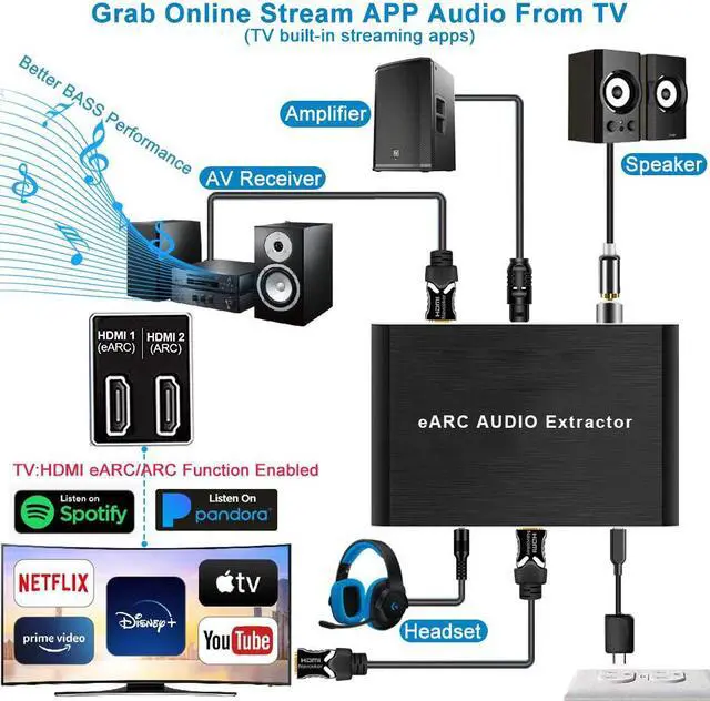 Alt view image 3 of 7 - HDMI 2.1 Audio Extractor, 8k HDMI to HDMI with Audio (Optical SPDIF + Coaxial + L/R Stereo +3.5mm Audio) Adapter for Connecting Sound System to Projector, Apple TV, Roku, PS5, Xbox, PC