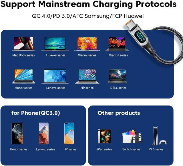 Alt view image 7 of 7 - PD 100W USB C to USB C Cable [3.3ft, 1-pack], 5A Fast Charging USB C Cable with LED Display, Zinc Alloy Nylon Braided Type C Cable for Samsung S21 S20 Note 20 MacBook Pro Google Pixel etc