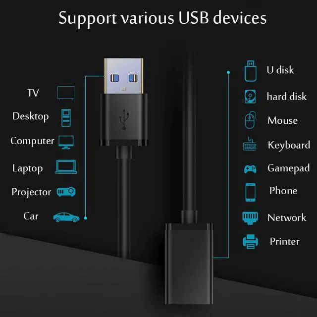 Alt view image 3 of 7 - LUOM USB3.0 Extension Cable For Smart TV PS4 Xbox One SSD USB To USB Cable Extender Data Cord USB 3.0 2.0 Fast Transfer Cable (3 Pack,6.6FT)