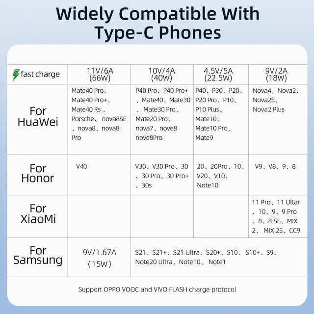 Alt view image 7 of 7 - 66W USB C to USB C Cable Right Angle 90 Degree, LUOM 6A PD QC 4.0 Type C to Type C Cable Super Fast Charging USB C Cable(3.3ft, 2 Pack)