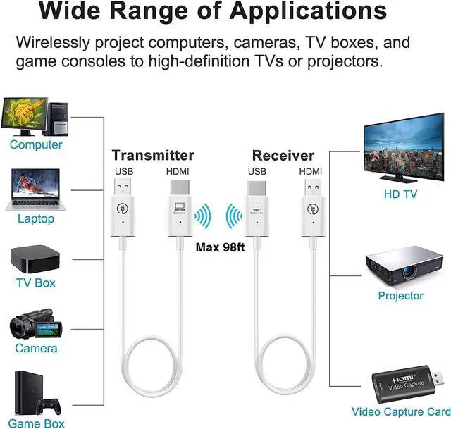 Alt view image 2 of 7 - Wireless HDMI Transmitter and Receiver, Plug & Play, Support 2.4/5GHz, Wireless HDMI Extender Kit for Laptop and PC, Wireless HDMI Dongle Adapter for Streaming Video/Audio to HDTV Projector