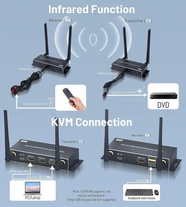 Alt view image 6 of 7 - 4K Wireless HDMI KVM USB Extender -565FT/200M 1080P@60hz HDMI KVM Extender Transmitter Receiver Support Keyboard Mouse USB Control No Latency, for Projector, Camera, Laptop