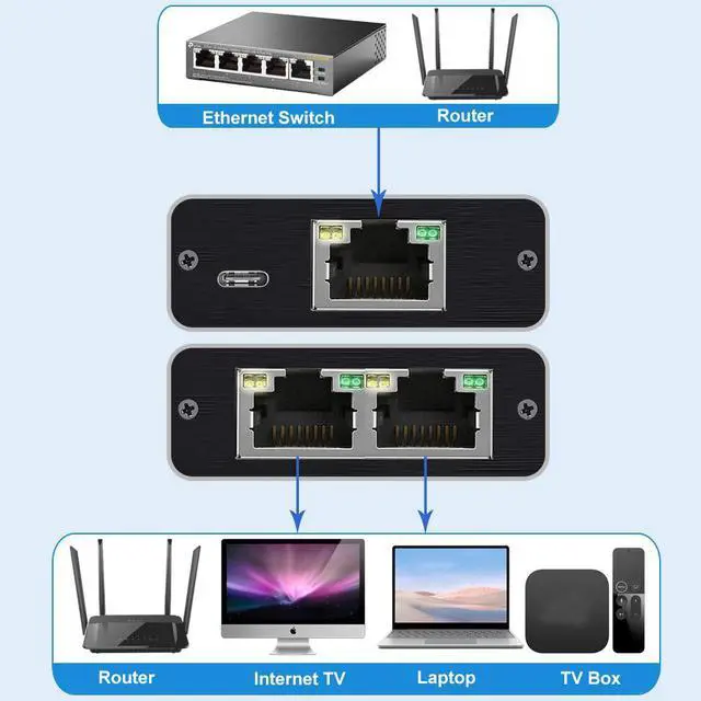Alt view image 2 of 7 - Gigabit Ethernet Splitter, Ethernet Splitter 1 to 2 [2 Devices Simultaneous Networking], 1000Mbps Network Extension with USB Power Cable, 8P8C LAN Interface Internet Splitter for Cat5/5e/6/7/8 Cable
