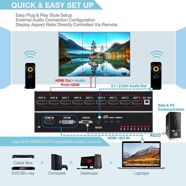 thumbnail interactive-video image 1 of 2x2 Video Wall Controller - 1080P@60Hz HDMI Splitter With 8 Display Modes & RS232 Control 1 of 4